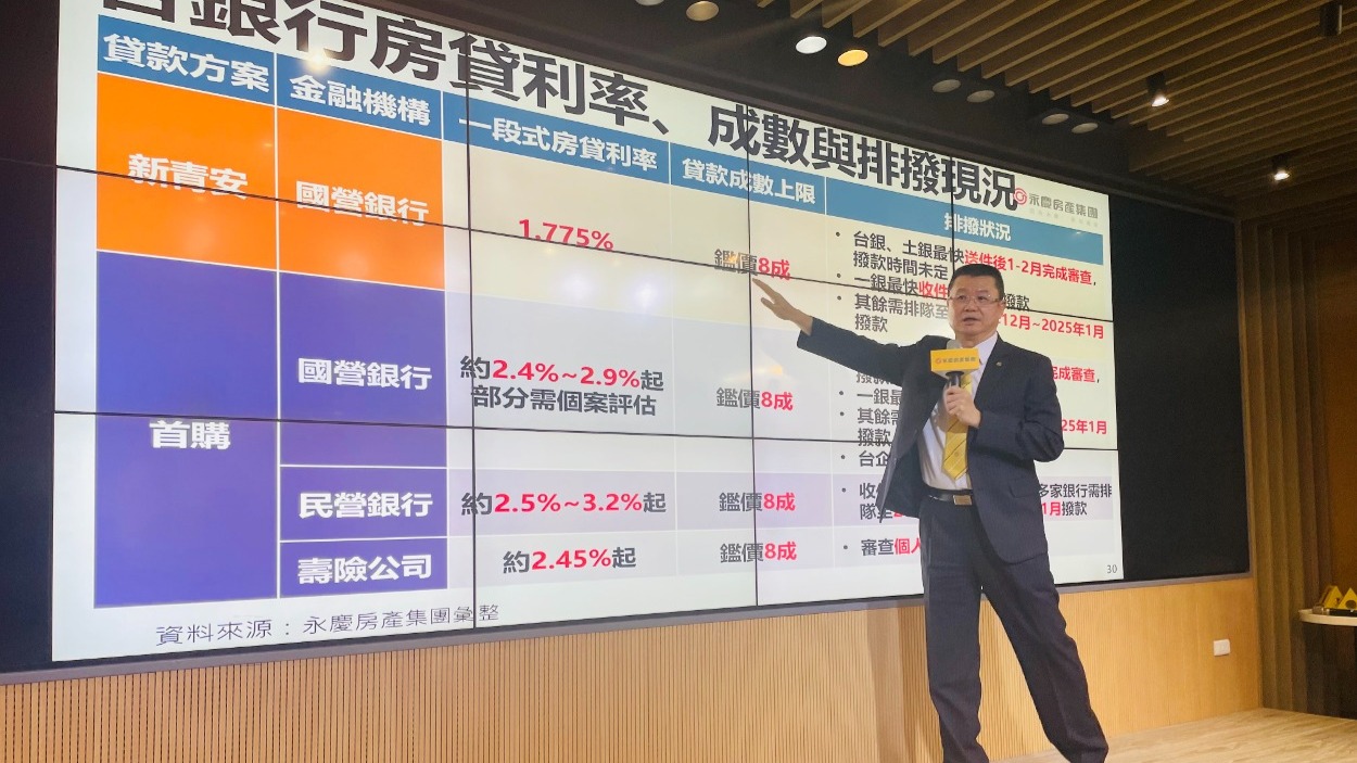 永慶房屋集團公布最新銀行房貸排撥現況。(資料照)